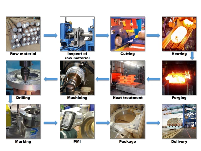 product process of flange(1)